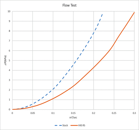 HKS DryCarbon Full Cold Air Intake Kit AFR FK8 K20C - REWRK Collective