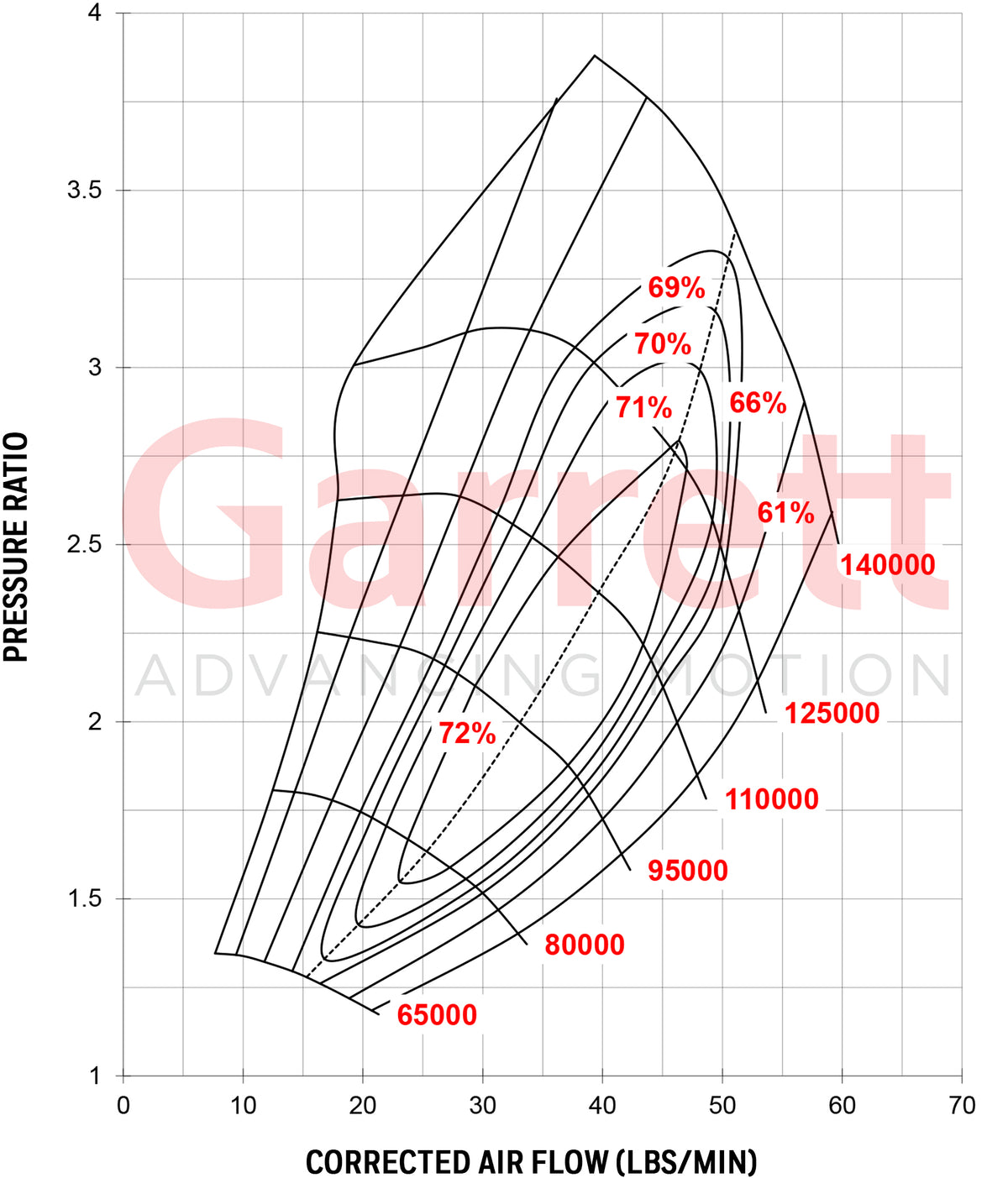 Gen2 GTX3071R with RB25DET T3 6 Bolt Turbine Housing + 1Bar Actuator - REWRK Collective