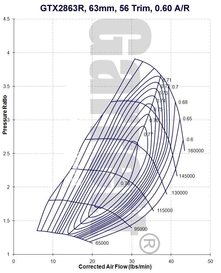 Garrett GTX2863R SR20DET Drop-in Turbo Upgrade - REWRK Collective